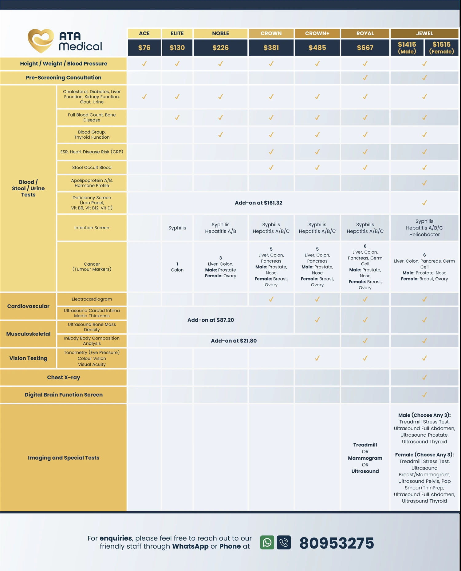 Comparison table of health screening packages in Singapore from Ace to Jewel — showing tests included across each tier