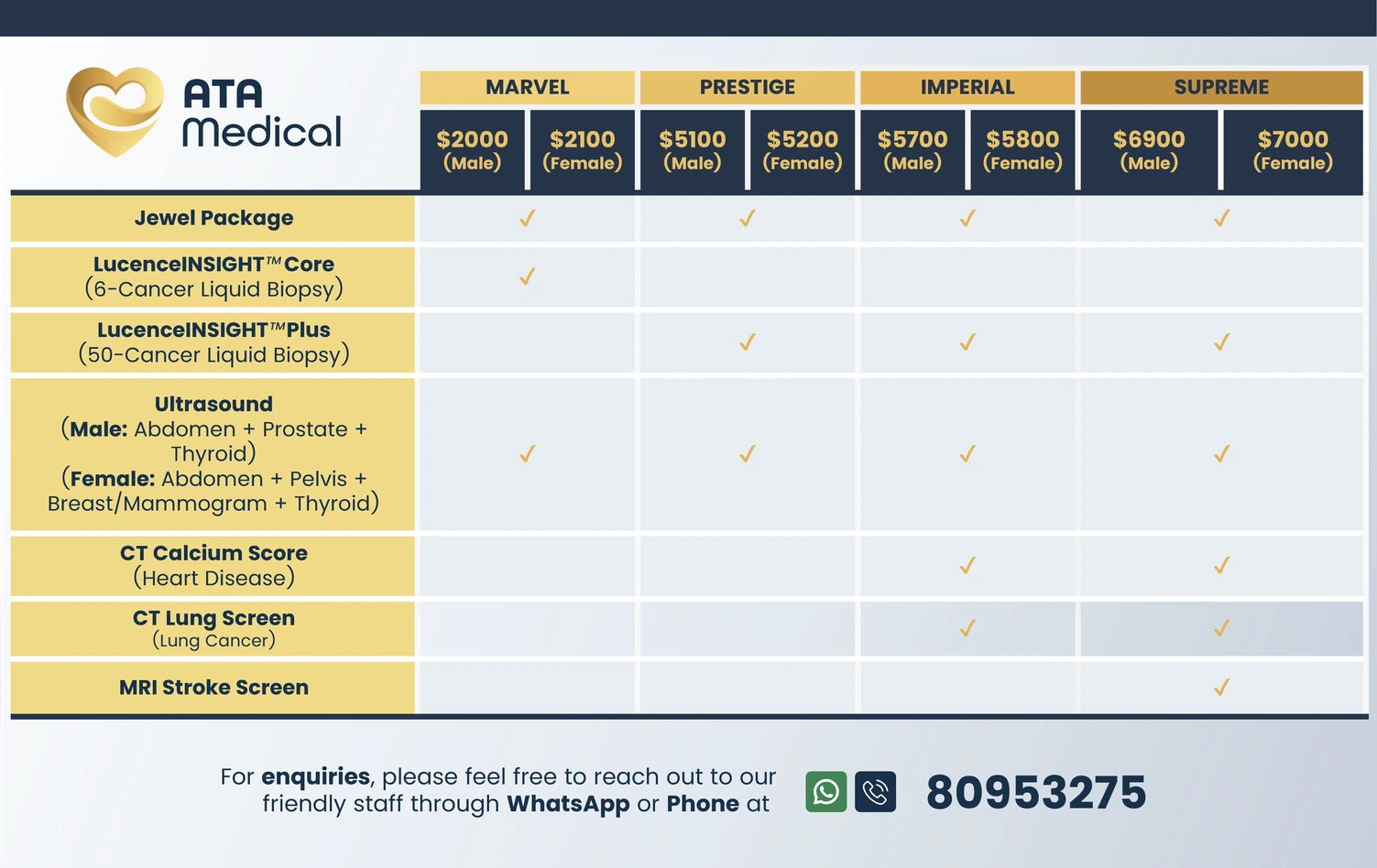 Comparison table of premium health screening packages in Singapore from Marvel to Supreme — showing tests, imaging and cancer markers included across each tier